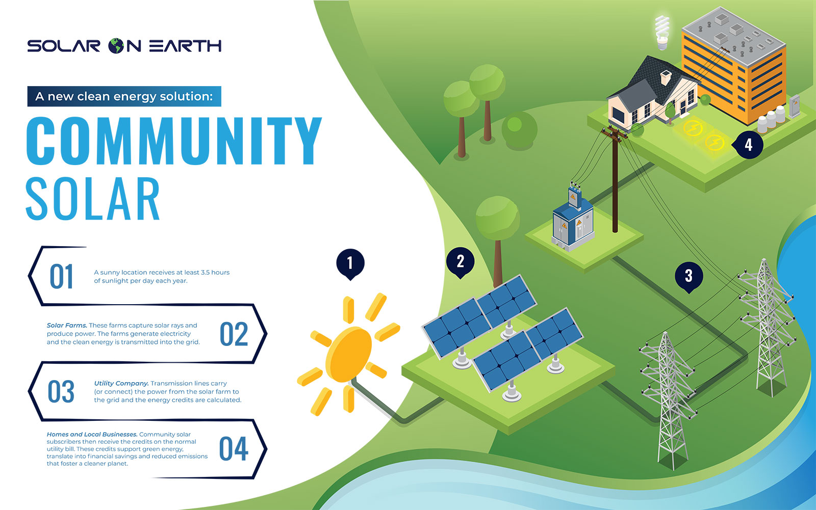 How Community Solar Works